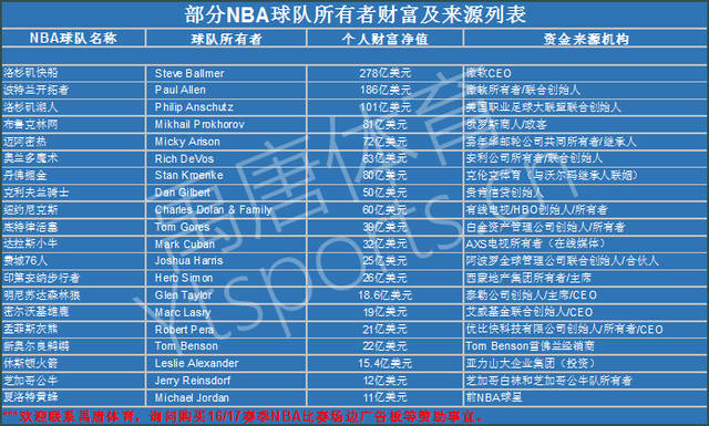 仅是广东宏
