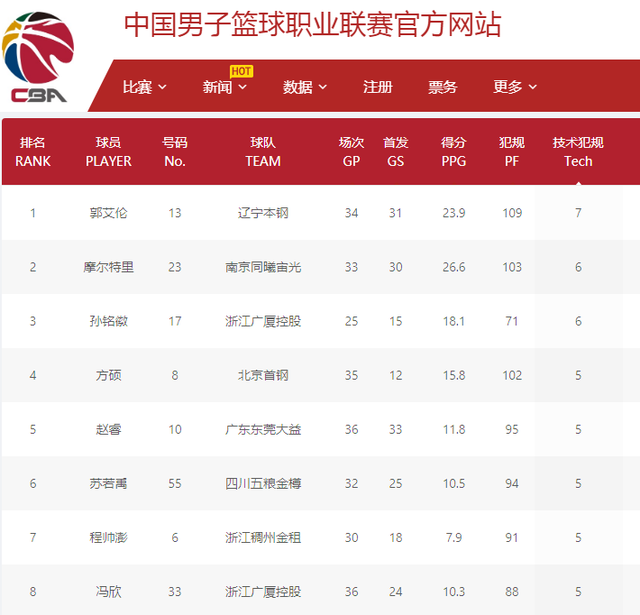 索尔洛特将