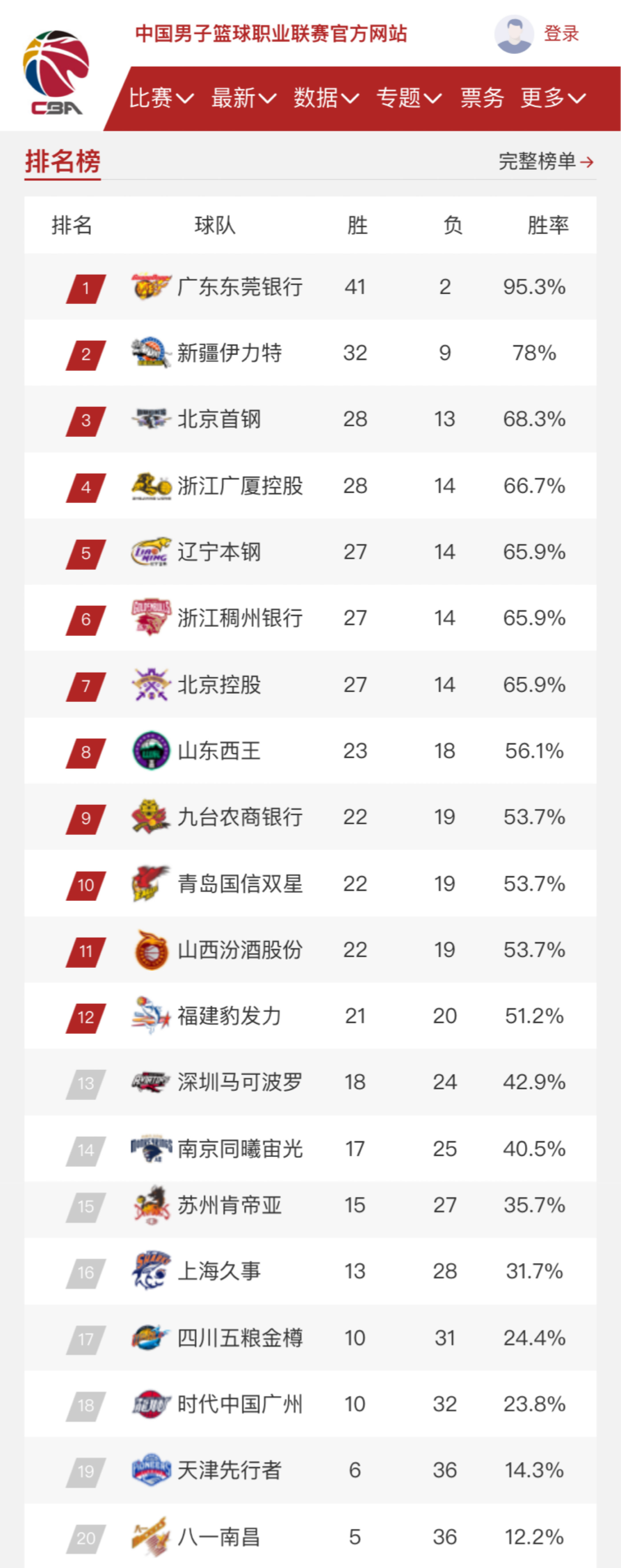 部工作人员