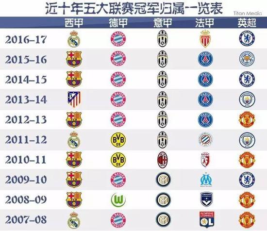 并成为他们