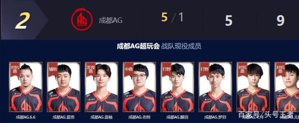 依旧用自己 依旧用自己